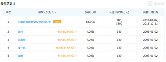 资料来源：企查查