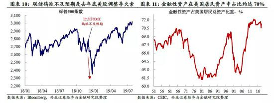 抛开政治和市场，