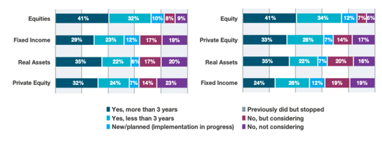 资料来源：bfinance，中金公司研究部。