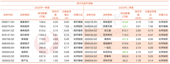 数据来源：基金定期报告，截至2025年6月30日