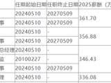 高管总薪酬超4500万 广发证券掀造富潮 董事长林传辉带头加薪百万 卷入康美百亿造假的总经理秦力加薪近148万