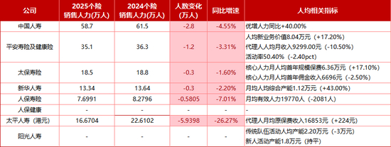 单位：亿元