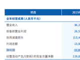 微众银行收到超10万条投诉与建议，顾敏扛下“微粒贷”获客压力
