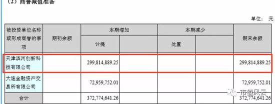 （数据来源：2017年年报）