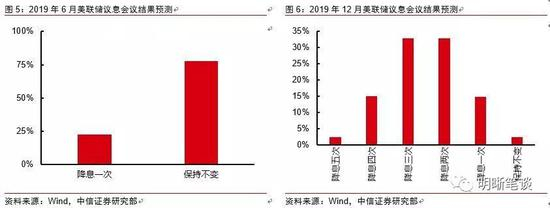 全球主要央行动态