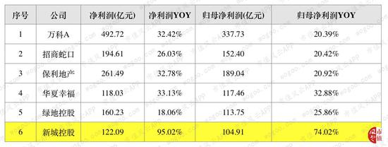 （数据来源：choice、公司公告）