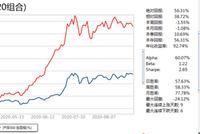 方正证券：新周期新激情 A股正成为政策“蓄水池”