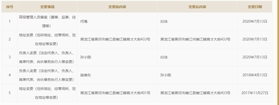 图片来源：全国企业信用信息公示系统