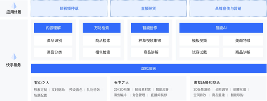 StreamLake对电商行业的解决方案架构图