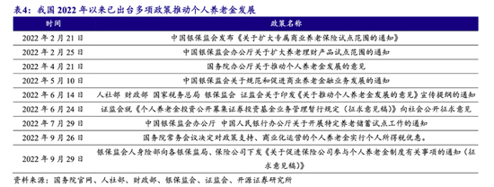 （图片来源：开源证券研究报告）