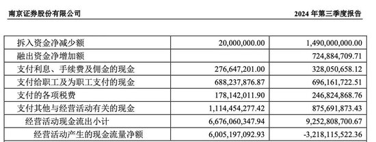 图源：南京证券三季报