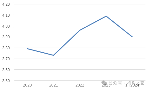 图：甘肃银行关注贷款率情况（%） 资料来源：wind