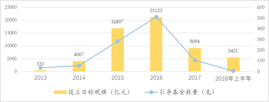 　数据来源：CVSource，如是金融研究院，汉富金融研究院