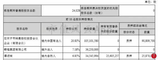 （来源：2018年三季度报告）