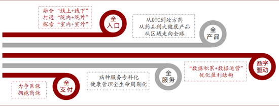 资料来源：中金公司研究部