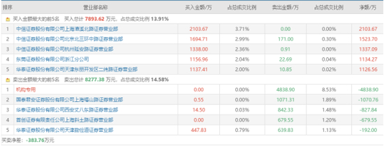 双林股份一日榜