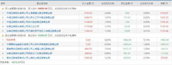 双林股份三日榜