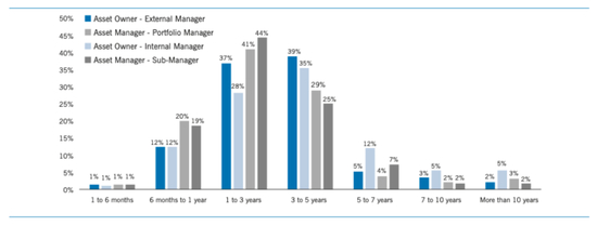 资料来源：Eccles et al．， 2017，中金公司研究部。