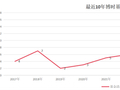 2026年“清盘王”博时基金，唐薇独揽3只清盘基金