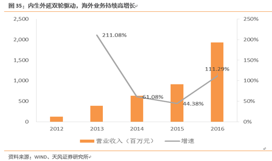 公司海外收购Voksel和阿伯代尔集团，将为公司拓展海外业务奠定市场基础。
