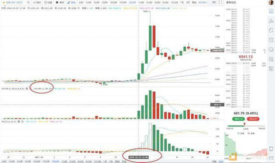 币安交易所BTC走势图