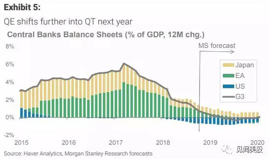 图片来源：见闻美股
