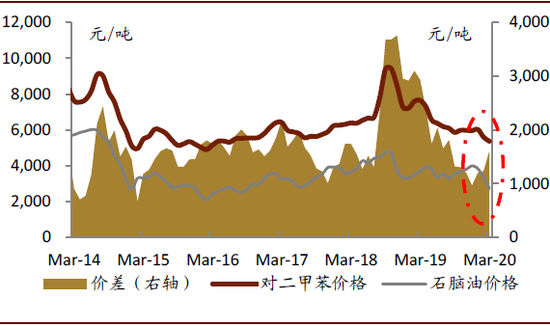 资料来源：万得资讯，中金公司研究部