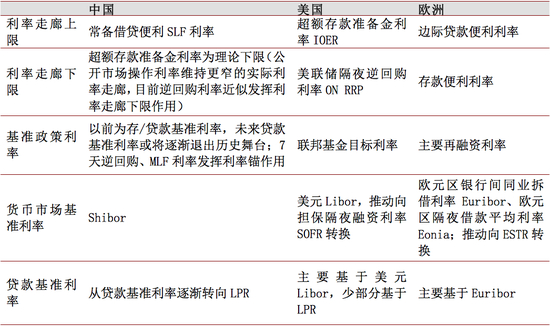 资料来源：招商证券