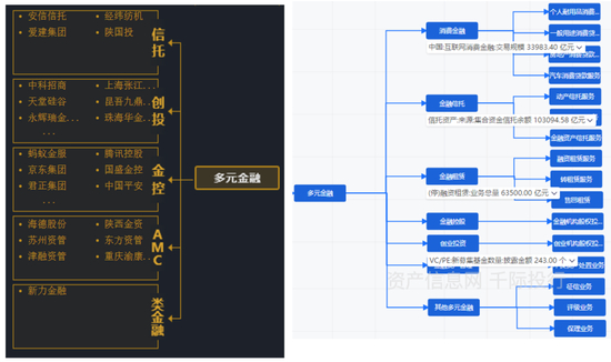 资料来源：资产信息网 千际投行