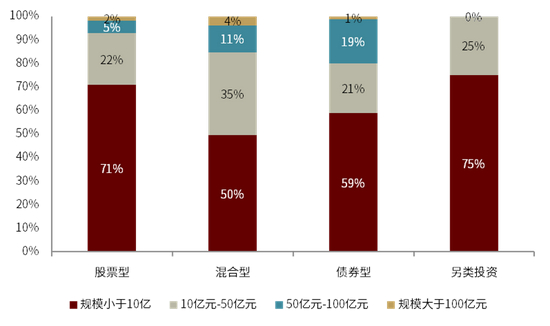 资料来源：万得资讯，中金公司研究部，数据日期：2020年1月1日至2021年6月30日