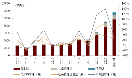 资料来源：Bloomberg，中金公司研究部