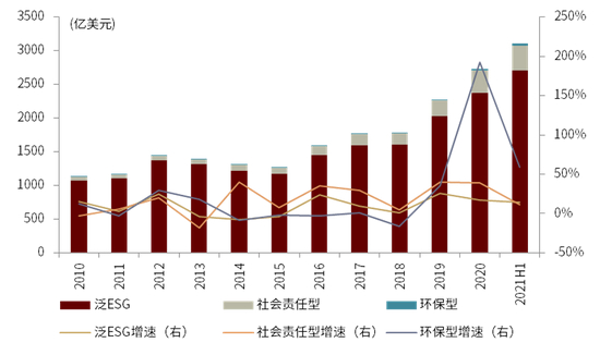 资料来源：Bloomberg，中金公司研究部