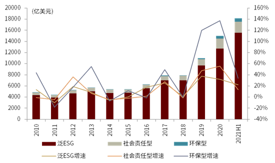 资料来源：Bloomberg，中金公司研究部