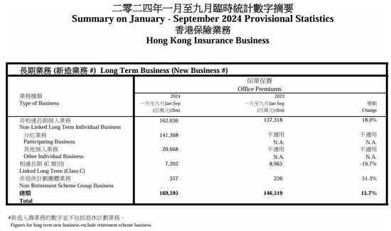 （资料来自：香港保监局网站）