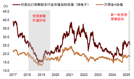  资料来源：Wind，中金公司研究部