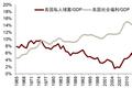 中金：关税之后是规模经济之争