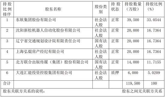 2025年融盛财险股权架构