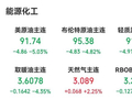 霍尔木兹海峡将分阶段开放，国际油价大幅跳水