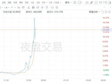 黄仁勋点名，下一家万亿美元公司是它？