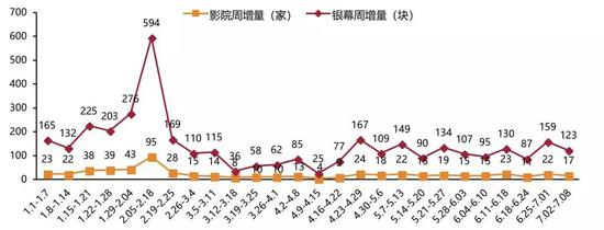 资料来源：艺恩电影智库、天风证券研究所