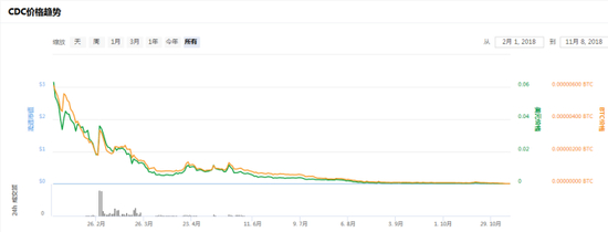 火币官方此前也曾发布官方，用于退市代币，维护代币市场的正常秩序。
