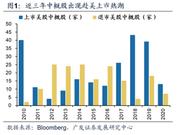 广发廖凌：中概股回归三种选择 港股新经济“源头活水”