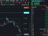 地缘冲突+英伟达绩后连跌，港股互联网ETF（513770）重挫4%，机构：3月中下旬是重要观察窗口