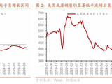 招商证券：聚焦科技主线，沿着EPS方向交易，重点关注AI上游涨价行情