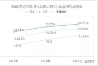长远锂科IPO：严重依赖宁德时代 行业产能过剩仍募资