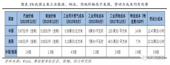文： 恒大研究院 &nbsp;任泽平 &nbsp;罗志恒