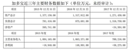 （图：中弘股份披露的加多宝近三年的财务数据）