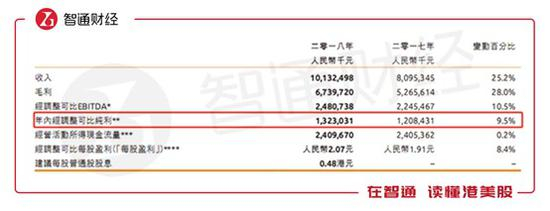 数据来源：公司财报