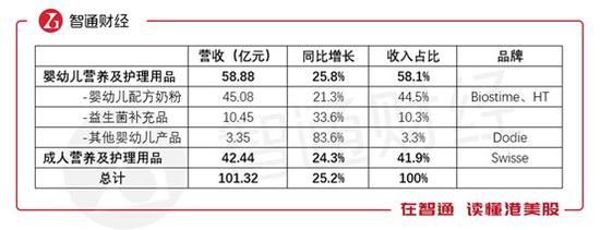 数据来源：公司财报