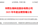 昔日 “医美茅” 业绩回暖，扣非净利最高翻倍 ！董事长喊出120岁长寿目标